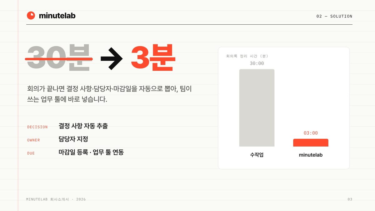 샘플 01 미뉴트랩의 회사소개서 페이지: 흰 바탕, 검은 글자, 코랄 강조색과 1px 괘선