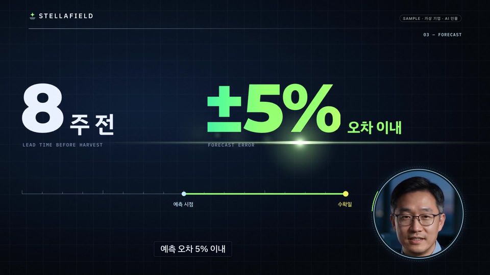 8주 전, 오차 5% 이내라는 수치