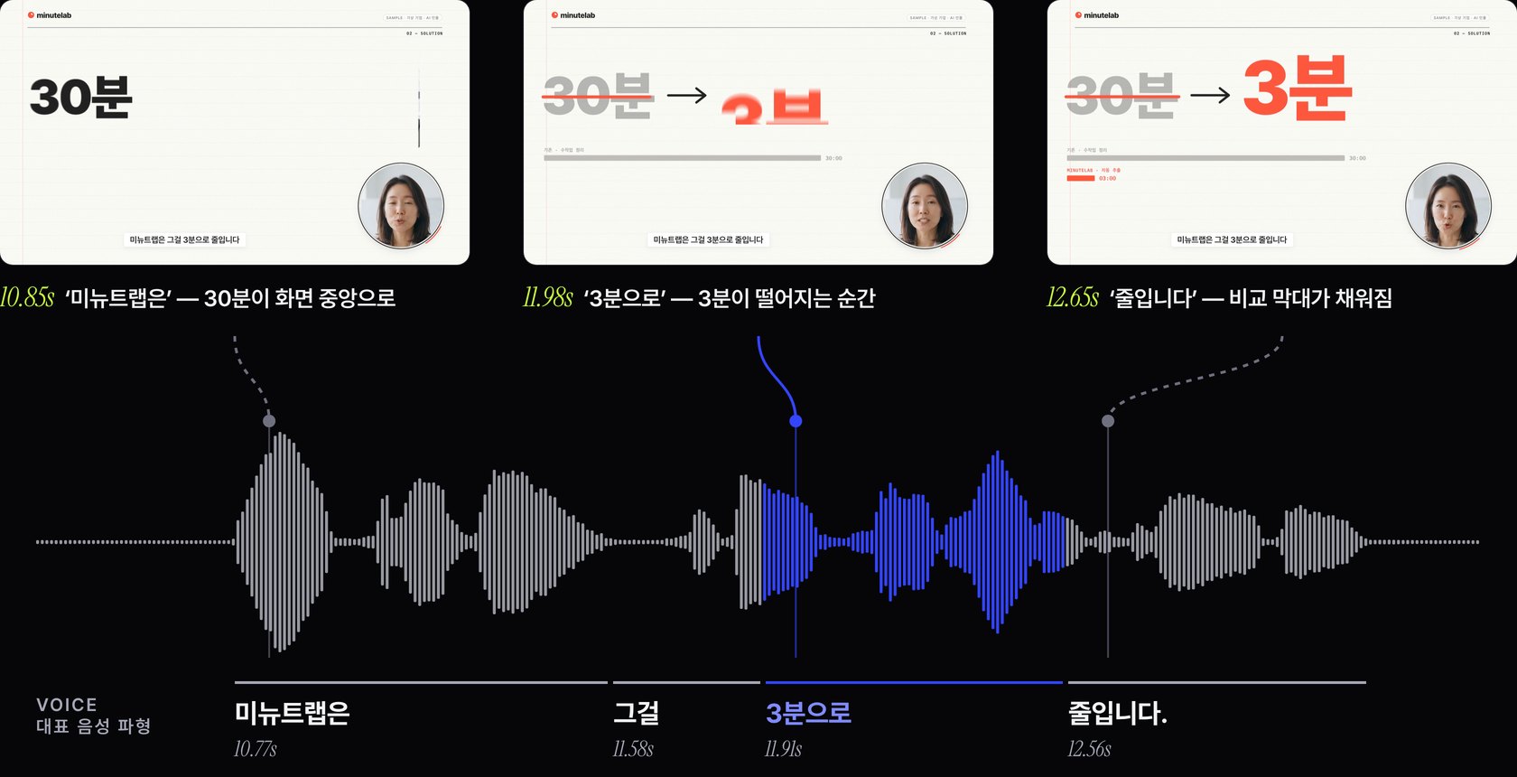 음성 파형과 단어 위치에 맞춰 바뀌는 화면 세 장면